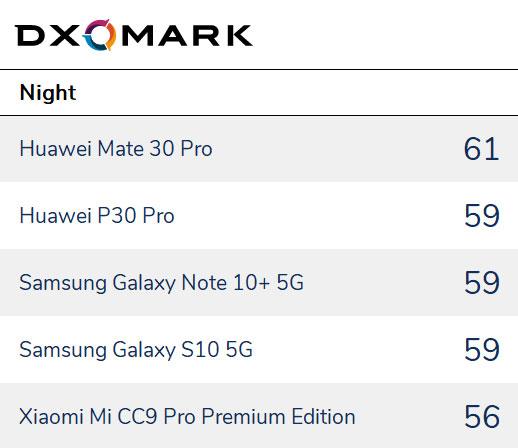 最佳全能選手：華為Mate30 Pro、小米CC9 Pro尊享版
