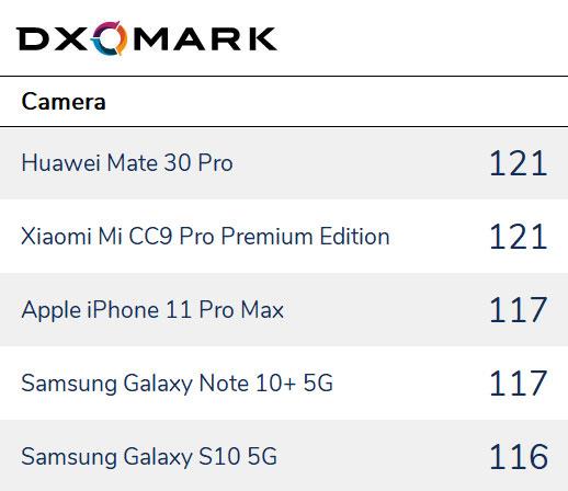 最佳全能選手：華為Mate30 Pro、小米CC9 Pro尊享版