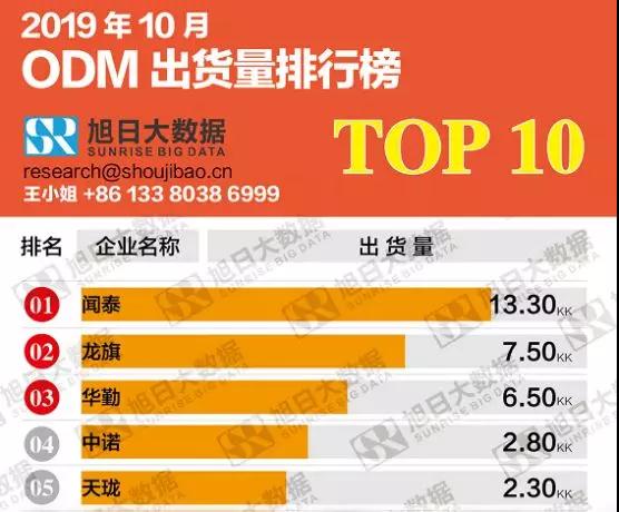 天瓏ODM再發(fā)力？行業(yè)格局起波瀾！