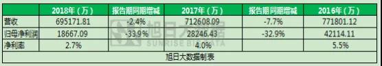 天瓏ODM再發(fā)力？行業(yè)格局起波瀾！