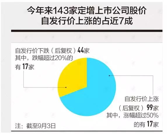 64.97億元！聞泰科技完成巨額募資