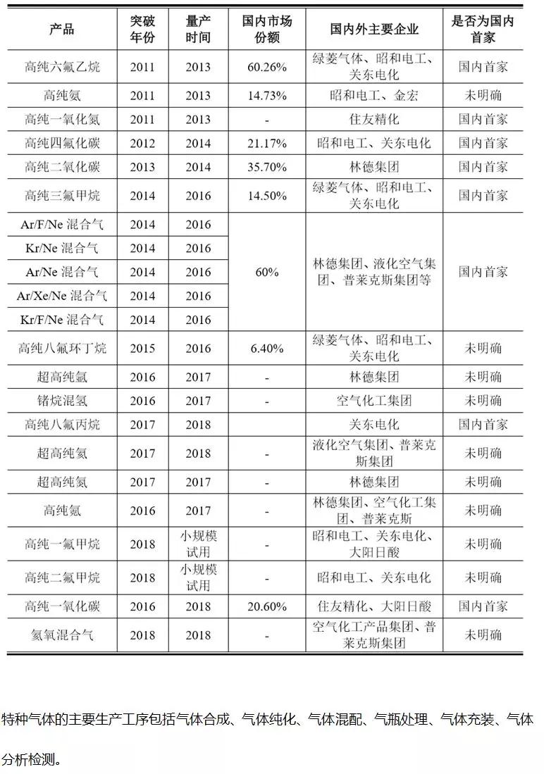 這家企業(yè)才真的牛，打破國(guó)際壟斷進(jìn)入蘋(píng)果供應(yīng)鏈，華特氣體上市發(fā)行