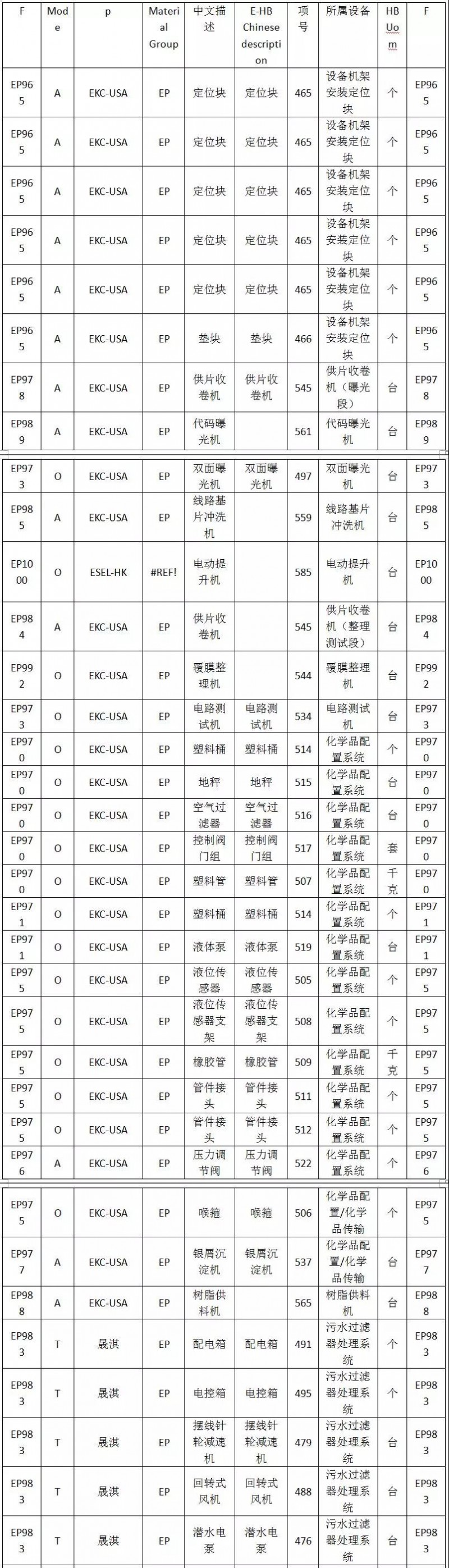 全新柔性觸摸屏整線設備低價處理