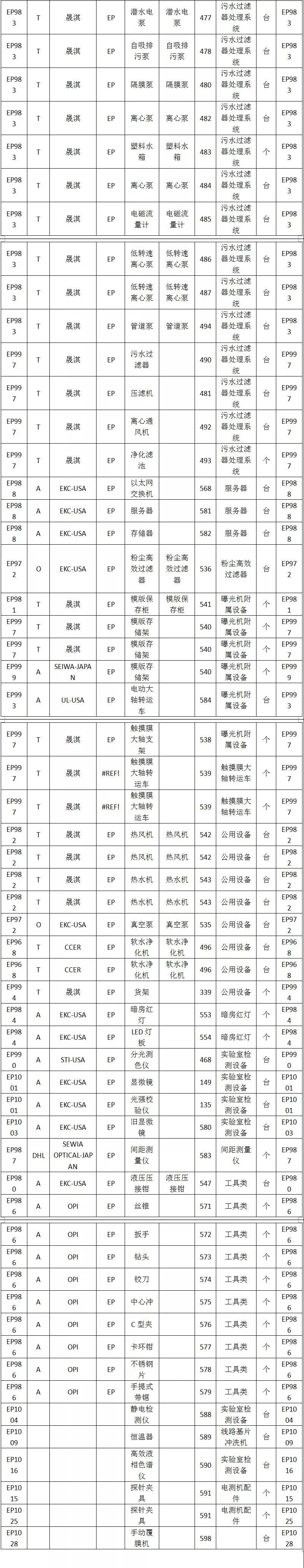 全新柔性觸摸屏整線設備低價處理