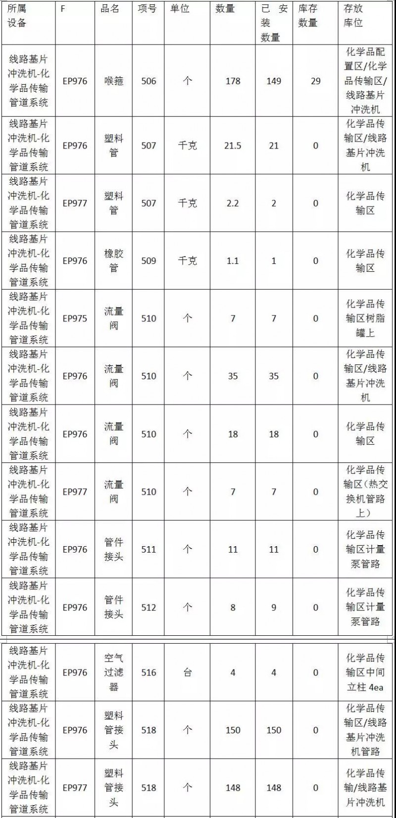 全新柔性觸摸屏整線設備低價處理