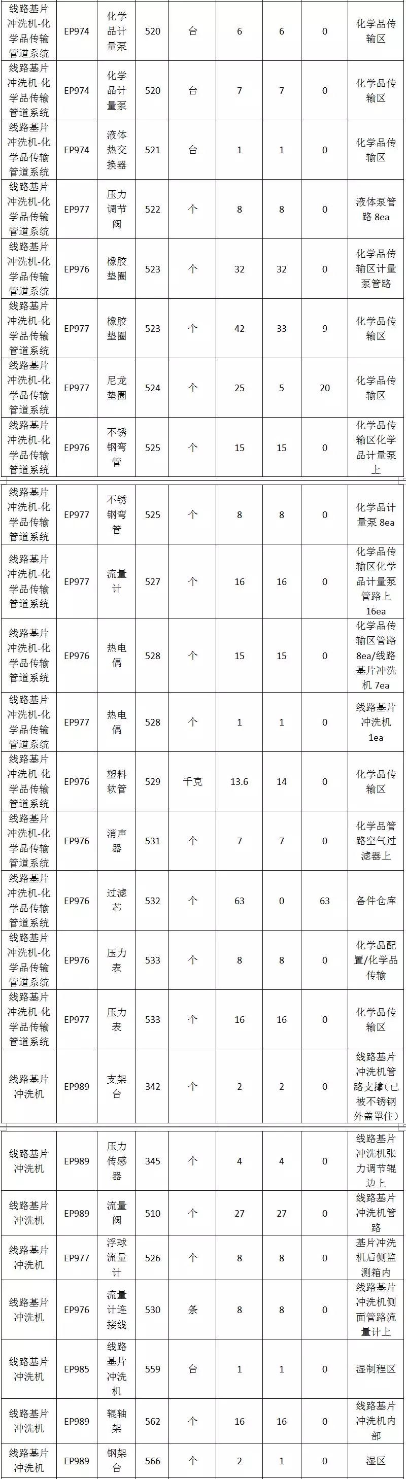 全新柔性觸摸屏整線設備低價處理