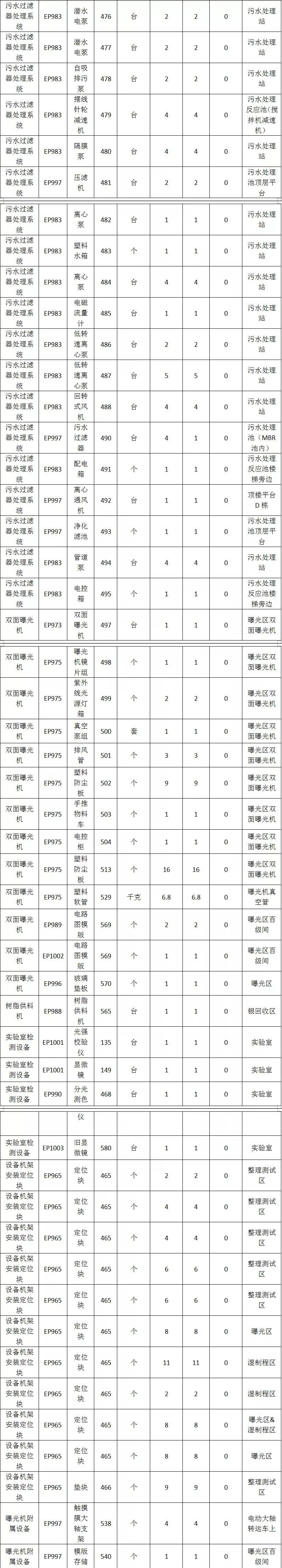 全新柔性觸摸屏整線設備低價處理