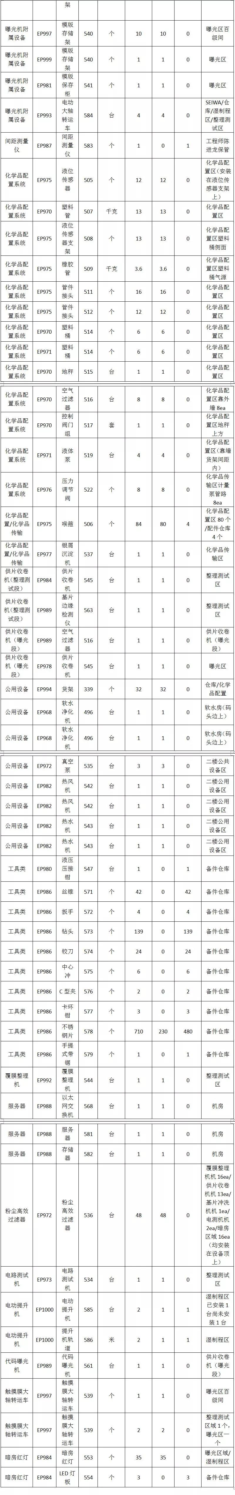 全新柔性觸摸屏整線設備低價處理