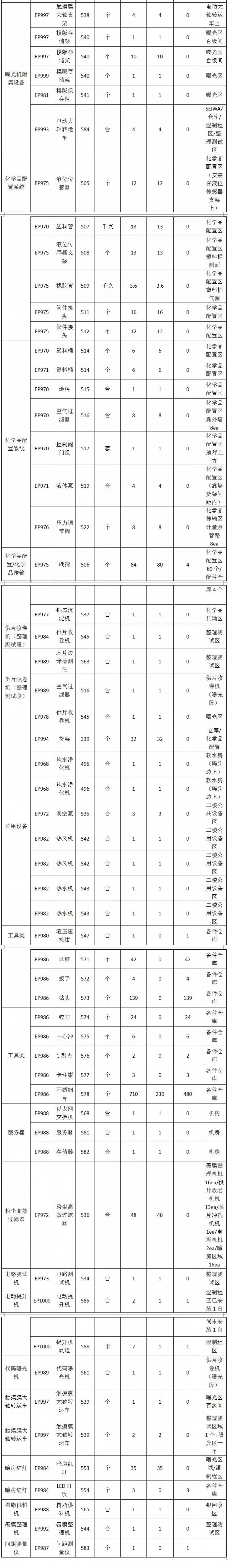 全新柔性觸摸屏整線設備低價處理
