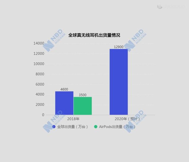 實(shí)探深圳華強(qiáng)北：一場(chǎng)白牌TWS耳機(jī)的狂歡