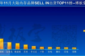 11月份內(nèi)存價(jià)格繼續(xù)下落，高端內(nèi)存出貨量增加