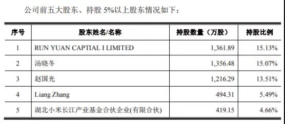 借TWS風口:小米投資的恒玄擬科創(chuàng)板上市