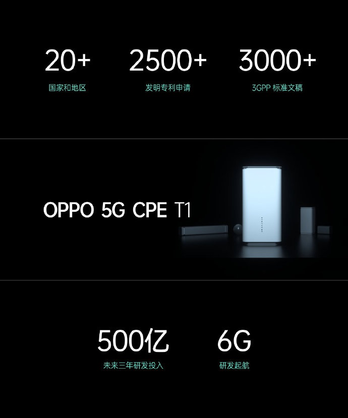 OPPO未來3年研發(fā)投入超500億，已開始6G研發(fā)