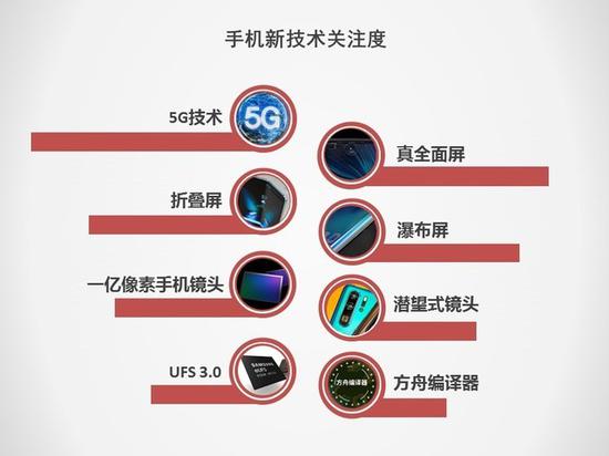 5G將搶占下一個2000萬銷量市場 2019手機行業(yè)調(diào)研報告
