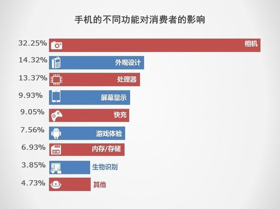 5G將搶占下一個2000萬銷量市場 2019手機行業(yè)調(diào)研報告