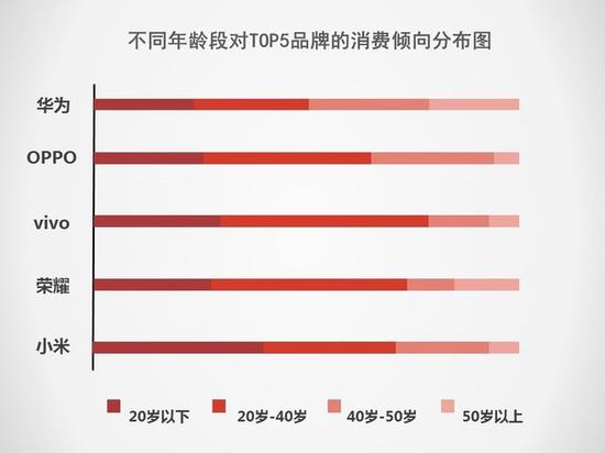 5G將搶占下一個2000萬銷量市場 2019手機行業(yè)調(diào)研報告