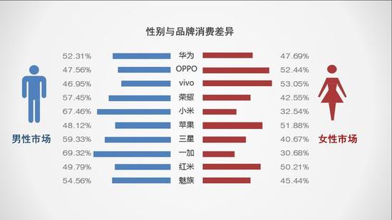 5G將搶占下一個2000萬銷量市場 2019手機行業(yè)調(diào)研報告