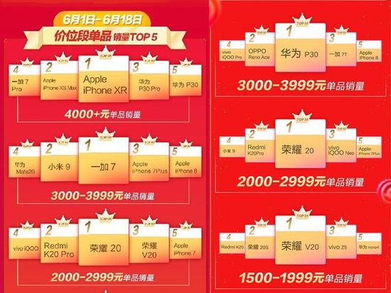 5G將搶占下一個2000萬銷量市場 2019手機行業(yè)調(diào)研報告