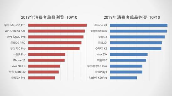 5G將搶占下一個2000萬銷量市場 2019手機行業(yè)調(diào)研報告