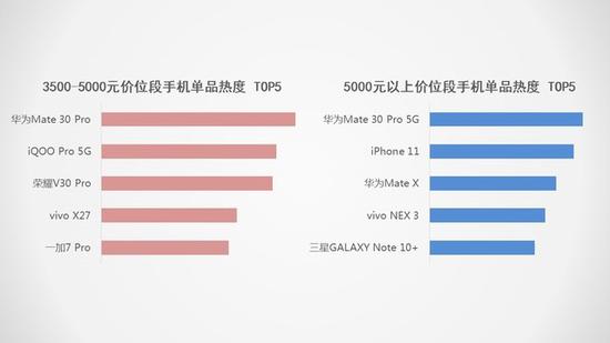 5G將搶占下一個2000萬銷量市場 2019手機行業(yè)調(diào)研報告
