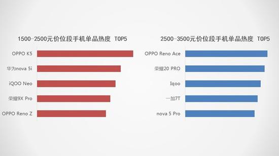 5G將搶占下一個2000萬銷量市場 2019手機行業(yè)調(diào)研報告