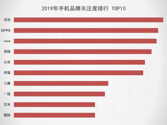 5G將搶占下一個2000萬銷量市場 2019手機行業(yè)調(diào)研報告