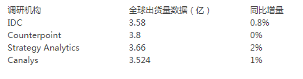 5G將搶占下一個2000萬銷量市場 2019手機行業(yè)調(diào)研報告