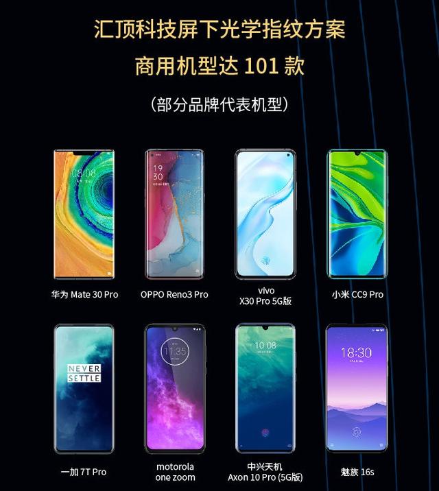 匯頂科技CEO張帆新年致辭:2020年將實(shí)現(xiàn)LCD屏下光學(xué)指紋方案的量產(chǎn)