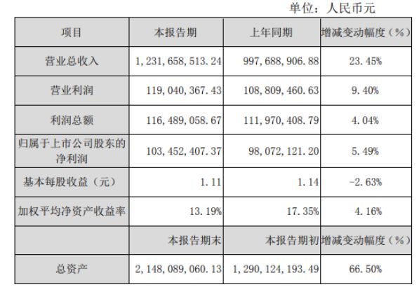 宇瞳光學