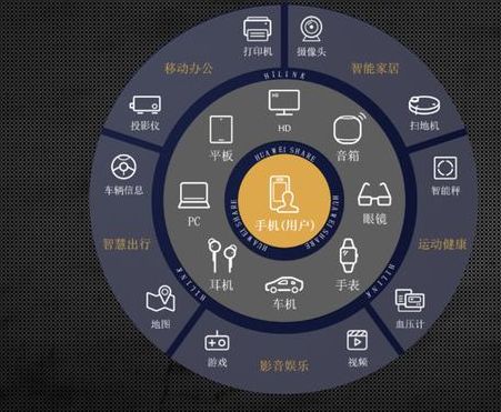 華為開啟1+8+n模式 攝像頭的新機(jī)會在哪？