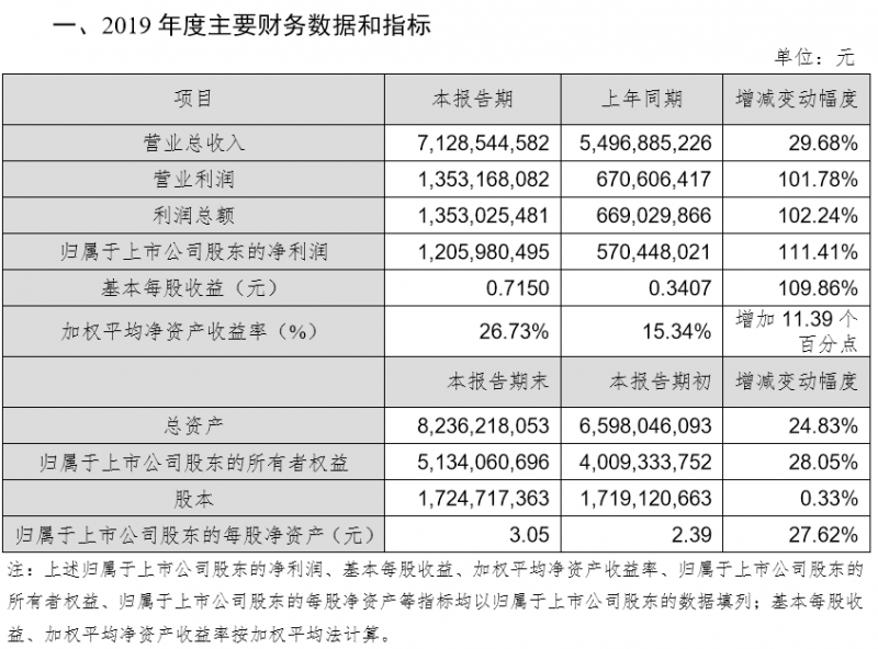 市場看好的PCB/FPC，業(yè)績并沒有爆表