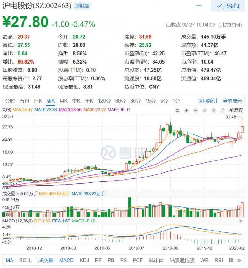 市場看好的PCB/FPC，業(yè)績并沒有爆表
