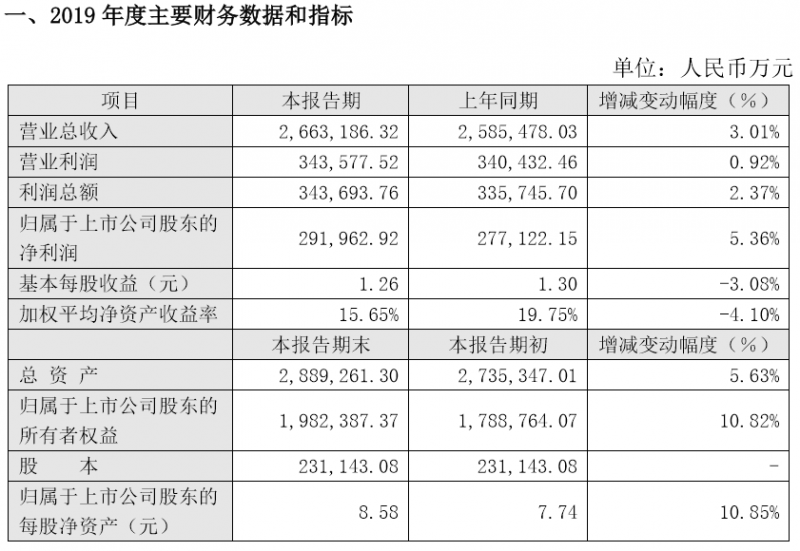 市場看好的PCB/FPC，業(yè)績并沒有爆表
