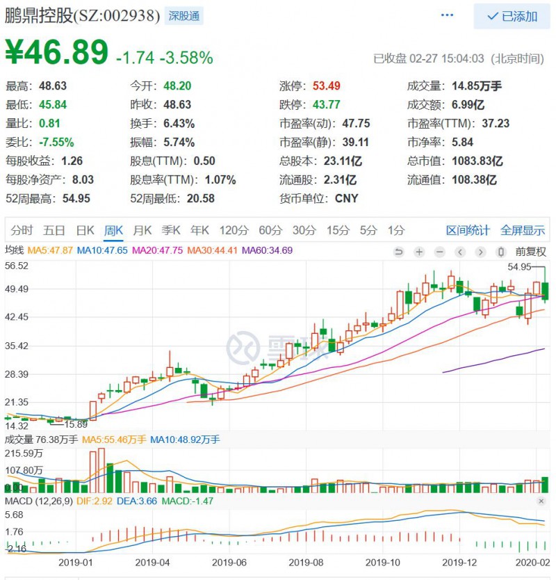 市場看好的PCB/FPC，業(yè)績并沒有爆表