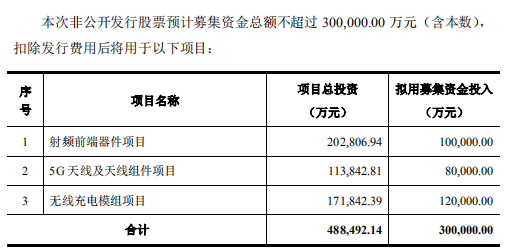 信維通信凈利潤連續(xù)6年保持增長 做對了什么？