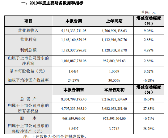 華為多家核心供應(yīng)商業(yè)績超預(yù)期 2019年?duì)I收預(yù)計(jì)8500億