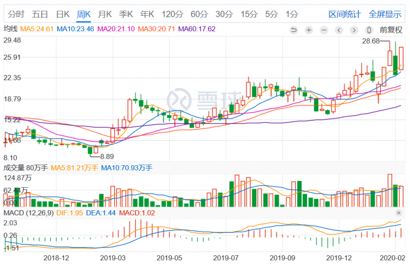 4000萬片3D復(fù)合仿玻璃塑料蓋板發(fā)威，量價齊升智能力利潤增長18倍