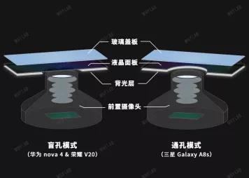 全面屏的夢想 靠挖孔屏了嗎？