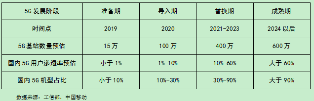 5G基站領(lǐng)域爆發(fā)，產(chǎn)業(yè)鏈將成最大受益方