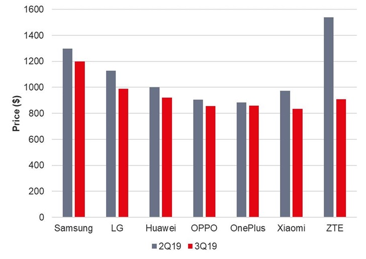 報告稱:2020年將成為所有人的5G之年