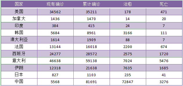 疫情對全球手機(jī)產(chǎn)業(yè)鏈的影響