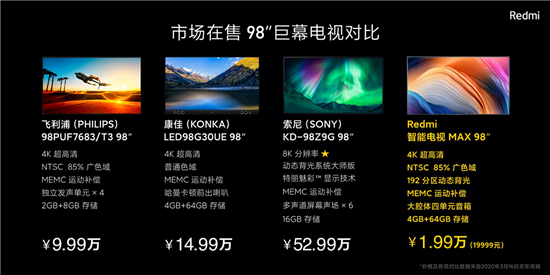 Redmi智能電視MAX 98”售價(jià)19999元:尊享VIP定制化送裝服務(wù)
