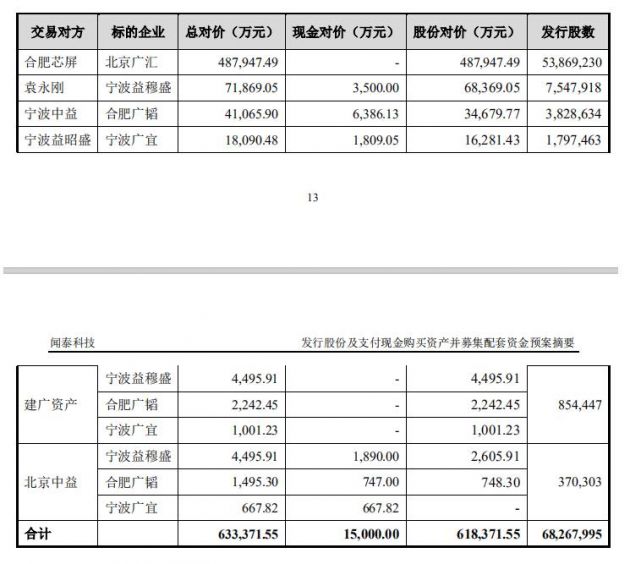 斥資超63億元 聞泰科技擬收購安世上層持股少數(shù)股東權(quán)益