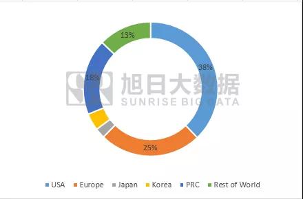 2019年Q4全球TWS品牌出貨4491.8萬部，同比增長297%