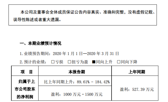 疫情之下 手機(jī)產(chǎn)業(yè)鏈上市企業(yè)第一季度業(yè)績?nèi)绾危? width=