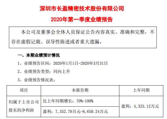 疫情之下 手機(jī)產(chǎn)業(yè)鏈上市企業(yè)第一季度業(yè)績?nèi)绾危? width=