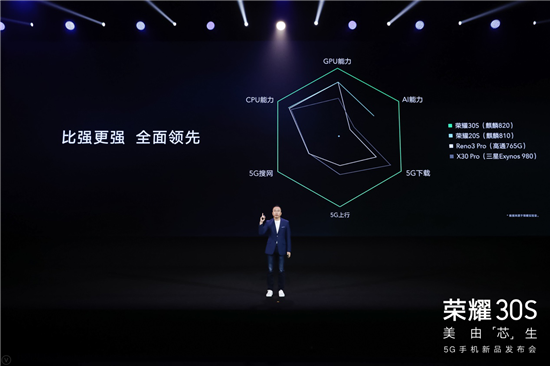 全民5G時(shí)代來(lái)臨！榮耀30S首發(fā)麒麟820掀起5G手機(jī)普及風(fēng)暴