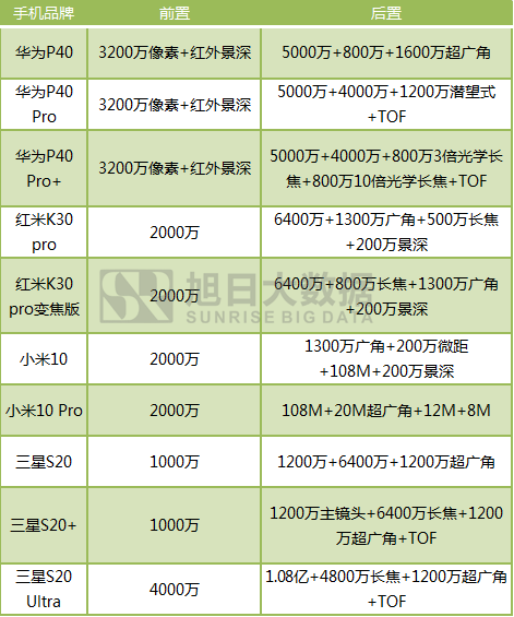 需求高漲？ 攝像頭模組、馬達(dá)廠訂單爆滿