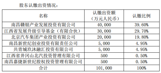 聯(lián)創(chuàng)電子全資子公司聯(lián)益光學(xué)增資擴股 引入投資者玖沐新世紀(jì)