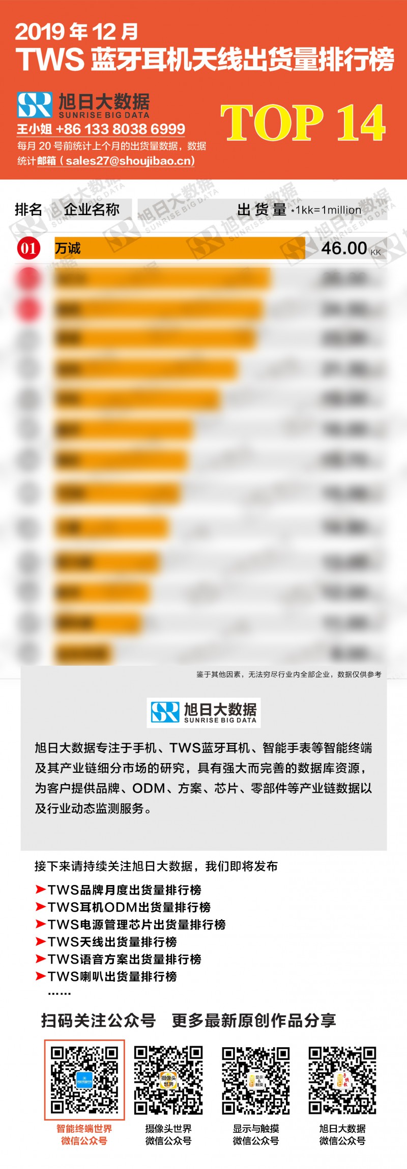 2019年12月TWS藍牙耳機天線出貨量排行榜